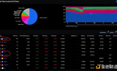 ETH/SOL三年持有經驗總結：市場數據與生態發展方向