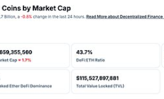 金色Web3.0日報 | Galaxy計劃于5月16日在納斯達克上市