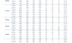2018年以太坊價格,以太坊最近幾年的價格變化是怎樣的？