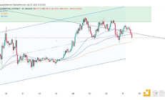 比特幣價格無法突破90000美元阻力位的3個原因