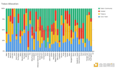 Grayscale：什么是加密貨幣供應(yīng) 為什么它會膨脹？