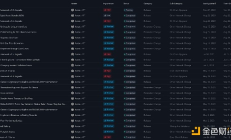 Aptos全方位解析：技術(shù)、代幣經(jīng)濟(jì)學(xué)、網(wǎng)絡(luò)活動(dòng)、生態(tài)系統(tǒng)