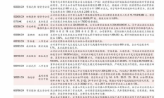 井通幣價格查詢,日本寬永通寶價格表