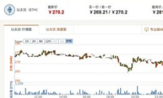 以太坊原始開盤價(jià)多少,以太坊什么時(shí)候會(huì)大漲