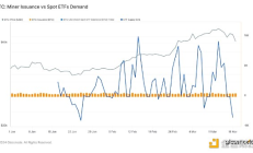 Glassnode：減半是賣新聞事件嗎？對定向交易策略有何影響？