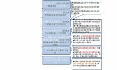 維卡幣的價格行情,維卡幣官方最新價格