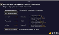 Pantera：加密采用之路  下一個100倍機遇會出現在哪里