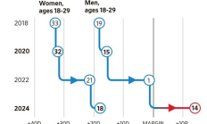 Pantera創始人：比特幣已經達到逃逸速度