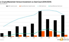 Galaxy：一文看懂比特幣挖礦和AI基礎(chǔ)設(shè)施的未來趨勢(shì)