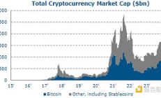 一覽美國財政部加密資產與國債市場報告