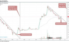 萊特幣價格走勢,今日萊特幣行情