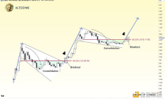山寨幣季節來了嗎？分析師們怎么說？