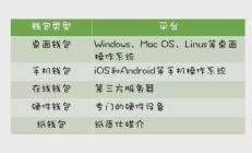 網絡貨幣錢包,貨幣錢包有哪些