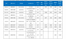 algor價格歷史價格,淘寶查歷史價格