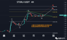 storj 價格,sti多少錢
