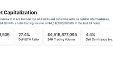 金色Web3.0日?qǐng)?bào) | 比特幣或?qū)?fù)制去年3月走勢(shì)