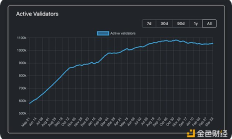 以太坊兩大升級Pectra和Fusaka詳解 將為ETH帶來什么
