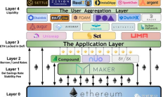 以太坊使用,以太坊應用有哪些