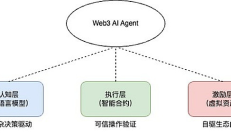 Uweb于佳寧：Web3 AI Agent未來智能經濟的四大關鍵趨勢
