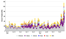 一文了解Bome和其他meme魅力及漲幅