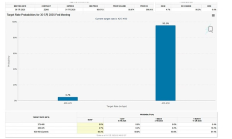 比特幣逼近12萬美元加密市場狂熱 上漲邏輯在哪？