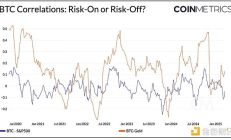 加密市場(chǎng)近期疲軟的驅(qū)動(dòng)因素分析及周期階段最新判斷