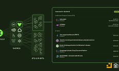 速覽幣安63期 Launchpool 項目 Bio Protocol (BIO)