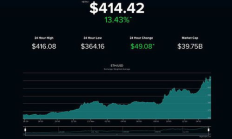 以太坊年底,以太坊什么時候會大漲