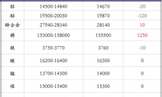 nbai價格,nba旗艦店