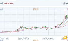 微策略股價大跌44% 原因何在？該股票還能買嗎？