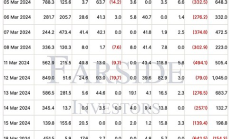 報告：若繼續(xù)按當(dāng)前速度流出資金 灰度將于7月底耗盡資產(chǎn)