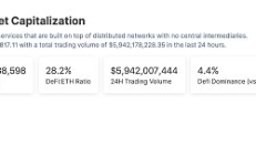 金色Web3.0日報 | Binance Labs宣布投資MEME