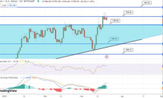 以太價格趨勢,以太坊最新價值行情