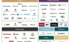 加密概念股：捕獲巨額流動性的新高地、新途徑