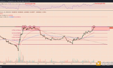 以太坊相對于比特幣最終見頂的 4 個原因