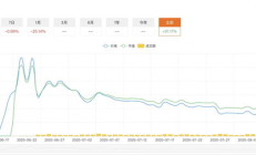 qkl幣價格,一個ＱＱ幣是多少錢？