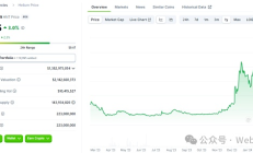 Helium 5G：每月賺取 3,000 美元