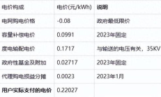 俄羅斯電費價格,電費多少錢
