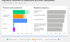 世界經濟論壇——全球數字資產監管情況報告