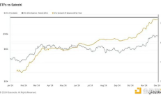 去中心化的消亡和權力集中：美國資本準備在加密烏托邦中完成權力轉移