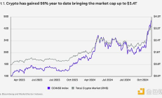 Coinbase 報告：2025 年加密市場全賽道展望