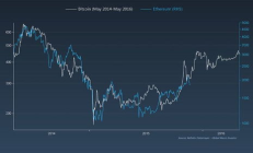 2015比特幣價格走勢,1個比特幣價格多少