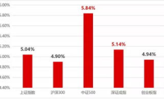 眾創(chuàng)資產(chǎn)交易平臺(tái),眾創(chuàng)指購(gòu)