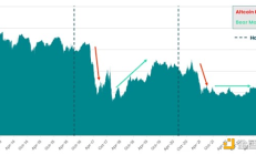 AMINA銀行高管：我們處于周期的哪個位置以及如何參與？