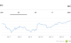 從比特幣到區塊鏈：誰在引領加密貨幣的全球熱潮？