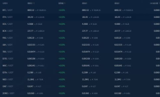 飛小號交易所排名,十大數字貨幣交易所排名