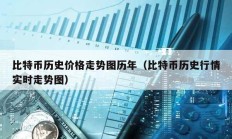 比特幣歷史價格走勢圖歷年（比特幣歷史行情實時走勢圖）