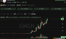 新 Meme 風潮來襲 小紅書火進幣圈的秘密