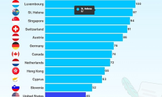 哪些國家對比特幣ETF最感興趣？