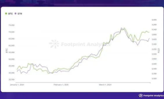 2024 年 3 月 Web3 游戲報告：市場趨勢與投資動態